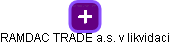 RAMDAC TRADE a.s. v likvidaci - náhled vizuálního zobrazení vztahů obchodního rejstříku
