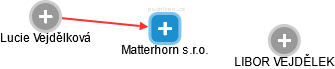 Matterhorn s.r.o. - náhled vizuálního zobrazení vztahů obchodního rejstříku