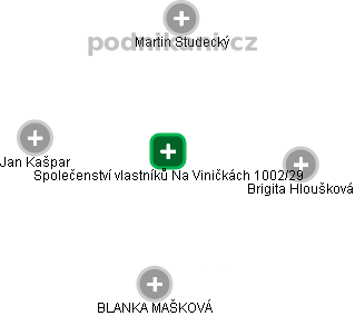 Společenství vlastníků Na Viničkách 1002/29 - náhled vizuálního zobrazení vztahů obchodního rejstříku