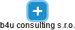 b4u consulting s.r.o. - náhled vizuálního zobrazení vztahů obchodního rejstříku