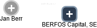 BERFOS Capital, SE - náhled vizuálního zobrazení vztahů obchodního rejstříku