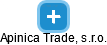 Apinica Trade, s.r.o. - náhled vizuálního zobrazení vztahů obchodního rejstříku