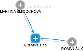 Autentika s.r.o. - náhled vizuálního zobrazení vztahů obchodního rejstříku