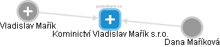 Kominictví Vladislav Mařík s.r.o. - náhled vizuálního zobrazení vztahů obchodního rejstříku