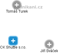 CK Shuttle s.r.o. - náhled vizuálního zobrazení vztahů obchodního rejstříku