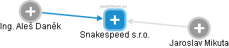 Snakespeed s.r.o. - náhled vizuálního zobrazení vztahů obchodního rejstříku