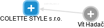 COLETTE STYLE s.r.o. - náhled vizuálního zobrazení vztahů obchodního rejstříku