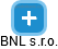 BNL s.r.o. - náhled vizuálního zobrazení vztahů obchodního rejstříku