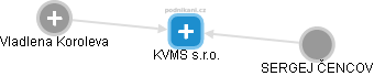 KVMS s.r.o. - náhled vizuálního zobrazení vztahů obchodního rejstříku