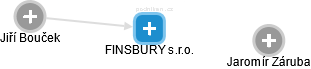 FINSBURY s.r.o. - náhled vizuálního zobrazení vztahů obchodního rejstříku