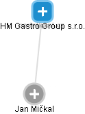 HM Gastro Group s.r.o. - náhled vizuálního zobrazení vztahů obchodního rejstříku