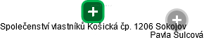 Společenství vlastníků Košická čp. 1206 Sokolov - náhled vizuálního zobrazení vztahů obchodního rejstříku