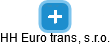 HH Euro trans, s.r.o. - náhled vizuálního zobrazení vztahů obchodního rejstříku