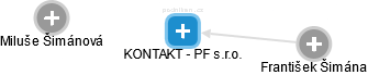 KONTAKT - PF s.r.o. - náhled vizuálního zobrazení vztahů obchodního rejstříku