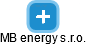 MB energy s.r.o. - náhled vizuálního zobrazení vztahů obchodního rejstříku