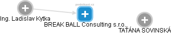 BREAK BALL Consulting s.r.o. - náhled vizuálního zobrazení vztahů obchodního rejstříku