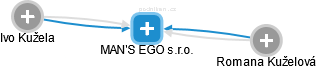 MAN'S EGO s.r.o. - náhled vizuálního zobrazení vztahů obchodního rejstříku