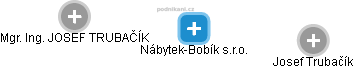 Nábytek-Bobík s.r.o. - náhled vizuálního zobrazení vztahů obchodního rejstříku