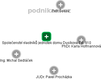 Společenství vlastníků jednotek domu Dusíkova č.p. 910 - náhled vizuálního zobrazení vztahů obchodního rejstříku