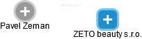 ZETO beauty s.r.o. - náhled vizuálního zobrazení vztahů obchodního rejstříku