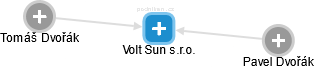 Volt Sun s.r.o. - náhled vizuálního zobrazení vztahů obchodního rejstříku