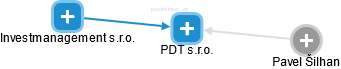 PDT s.r.o. - náhled vizuálního zobrazení vztahů obchodního rejstříku