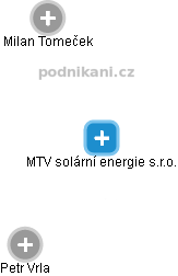 MTV solární energie s.r.o. - náhled vizuálního zobrazení vztahů obchodního rejstříku