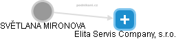 Elita Servis Company, s.r.o. - náhled vizuálního zobrazení vztahů obchodního rejstříku
