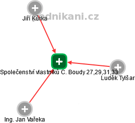 Společenství vlastníků C. Boudy 27,29,31,33 - náhled vizuálního zobrazení vztahů obchodního rejstříku