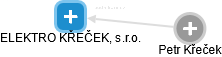 ELEKTRO KŘEČEK, s.r.o. - náhled vizuálního zobrazení vztahů obchodního rejstříku