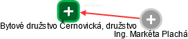 Bytové družstvo Černovická, družstvo - náhled vizuálního zobrazení vztahů obchodního rejstříku