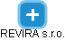 REVIRA s.r.o. - náhled vizuálního zobrazení vztahů obchodního rejstříku