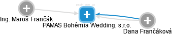 PAMAS Bohémia Wedding, s.r.o. - náhled vizuálního zobrazení vztahů obchodního rejstříku