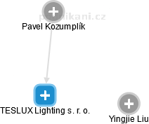 TESLUX Lighting s. r. o. - náhled vizuálního zobrazení vztahů obchodního rejstříku