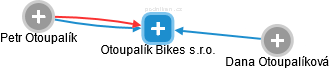 Otoupalík Bikes s.r.o. - náhled vizuálního zobrazení vztahů obchodního rejstříku
