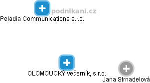 OLOMOUCKÝ Večerník, s.r.o. - náhled vizuálního zobrazení vztahů obchodního rejstříku