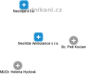 NeoVize Ambulance s.r.o. - náhled vizuálního zobrazení vztahů obchodního rejstříku