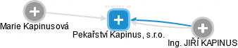 Pekařství Kapinus, s.r.o. - náhled vizuálního zobrazení vztahů obchodního rejstříku