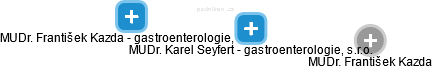 MUDr. Karel Seyfert - gastroenterologie, s.r.o. - náhled vizuálního zobrazení vztahů obchodního rejstříku
