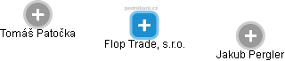 Flop Trade, s.r.o. - náhled vizuálního zobrazení vztahů obchodního rejstříku