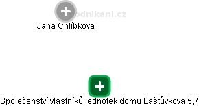 Společenství vlastníků jednotek domu Laštůvkova 5,7 - náhled vizuálního zobrazení vztahů obchodního rejstříku