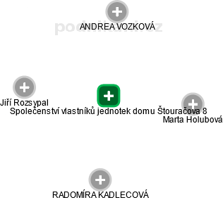 Společenství vlastníků jednotek domu Štouračova 8 - náhled vizuálního zobrazení vztahů obchodního rejstříku