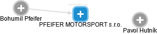 PFEIFER MOTORSPORT s.r.o. - náhled vizuálního zobrazení vztahů obchodního rejstříku
