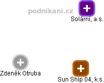 Sun Ship 04, k.s. - náhled vizuálního zobrazení vztahů obchodního rejstříku