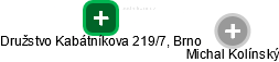 Družstvo Kabátníkova 219/7, Brno - náhled vizuálního zobrazení vztahů obchodního rejstříku