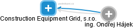 Construction Equipment Grid, s.r.o. - náhled vizuálního zobrazení vztahů obchodního rejstříku
