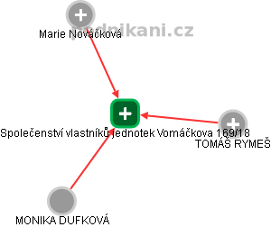 Společenství vlastníků jednotek Vomáčkova 169/18 - náhled vizuálního zobrazení vztahů obchodního rejstříku