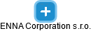 ENNA Corporation s.r.o. - náhled vizuálního zobrazení vztahů obchodního rejstříku