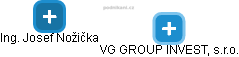 VG GROUP INVEST, s.r.o. - náhled vizuálního zobrazení vztahů obchodního rejstříku