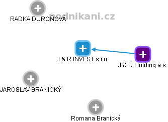 J & R INVEST s.r.o. - náhled vizuálního zobrazení vztahů obchodního rejstříku
